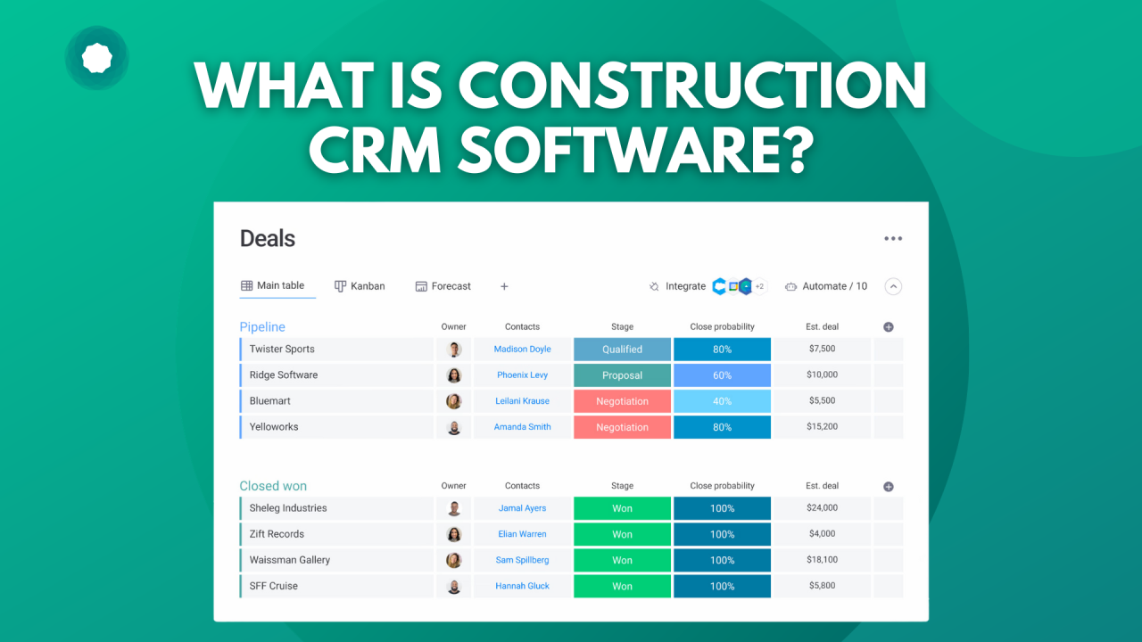 Crm software for contractors Informational, Commercial