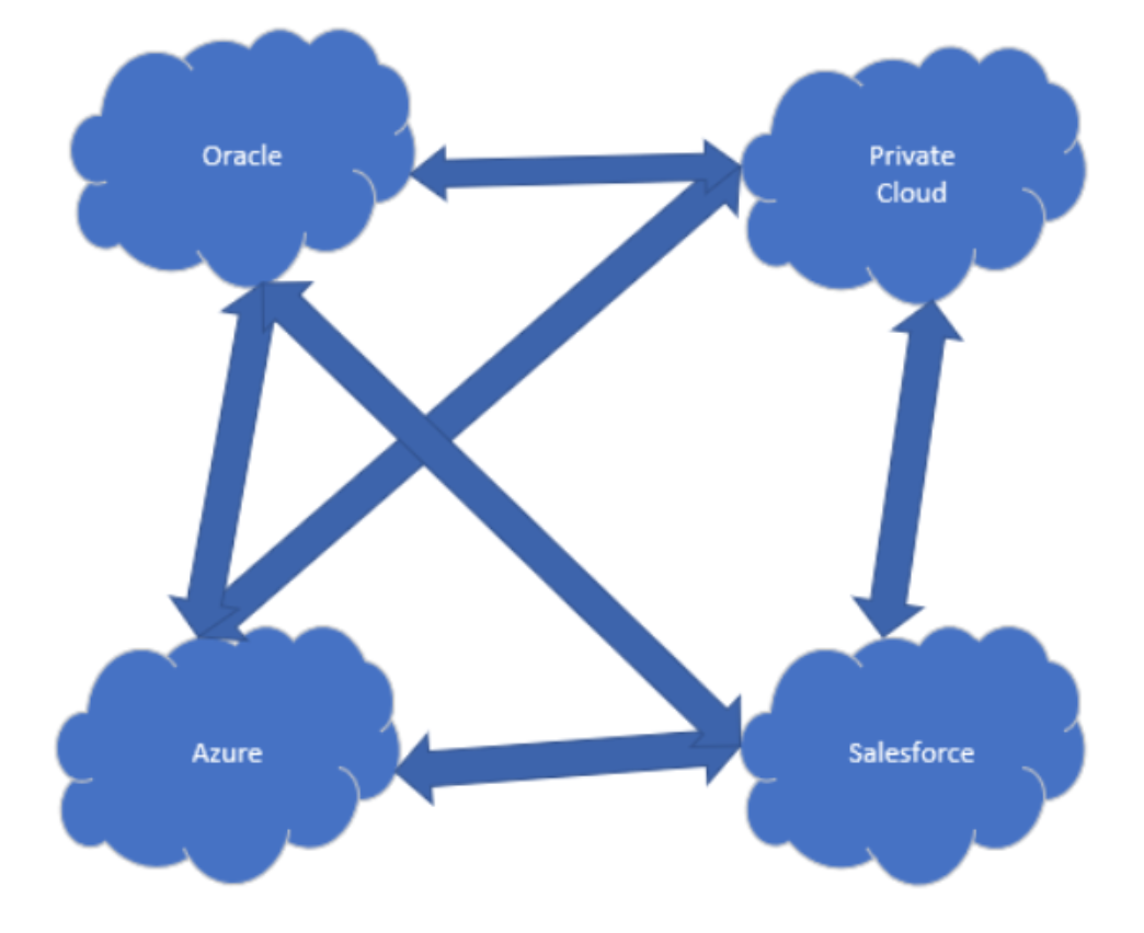 Network security in cloud computing