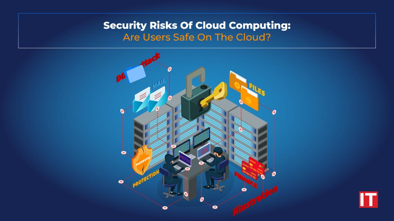 Information security cloud computing