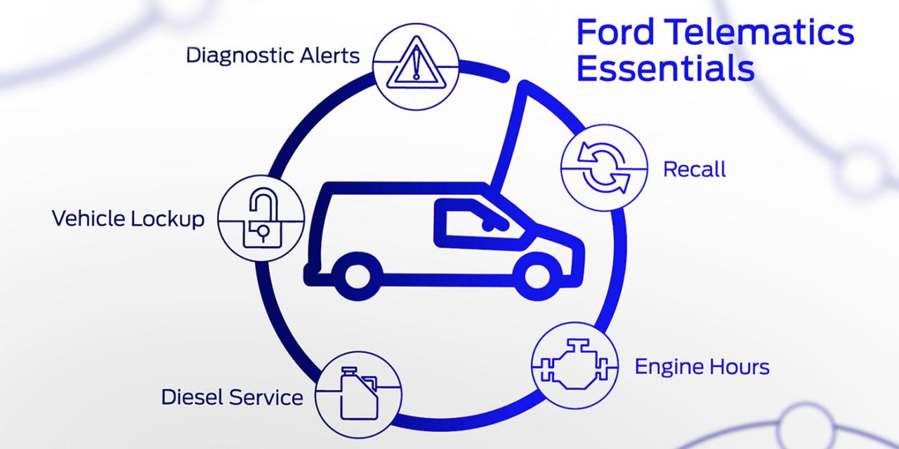 Ford pro telematics