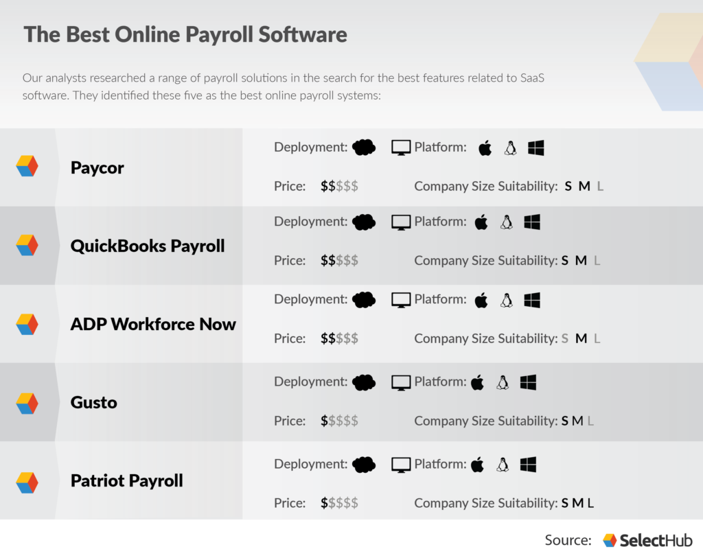 Payroll computer software