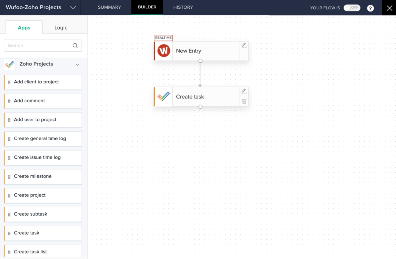 Zoho accessing Zoho accessing