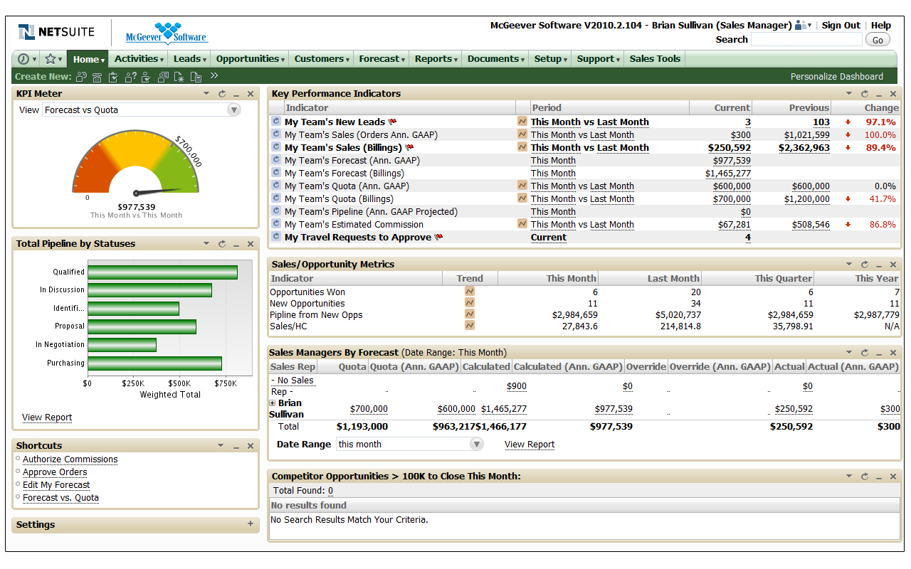 Netsuite CRM Integration, Netsuite CRM Consultants and Partner - Codinix Crm software netsuite