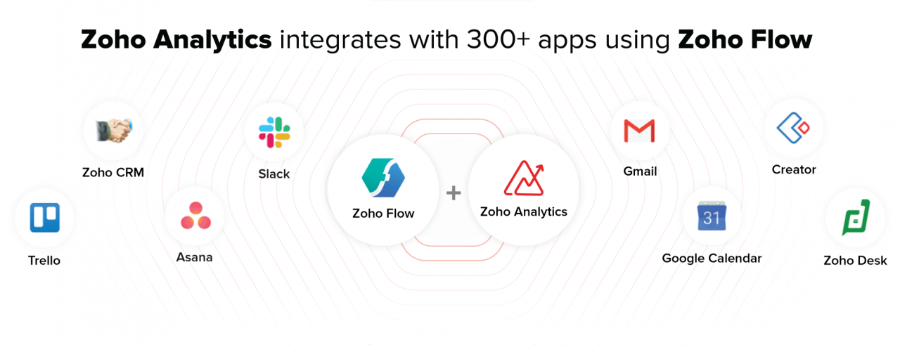 Zoho activecampaign Flow zoho