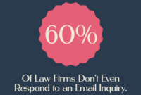crm software for law firms Informational Commercial Guide