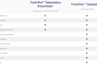 Ford Telematics Transforming Fleet Management Today