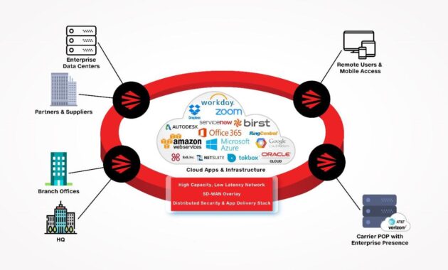 Network security in cloud computing