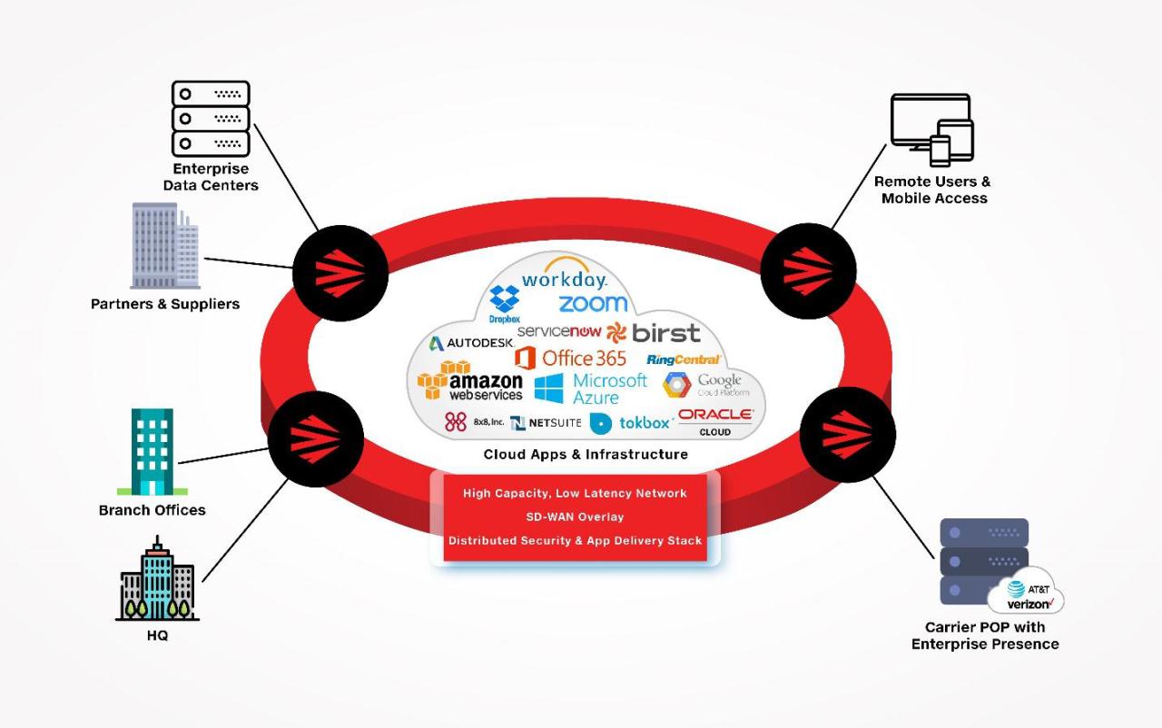 Network security in cloud computing