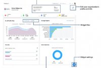 Zoho admin