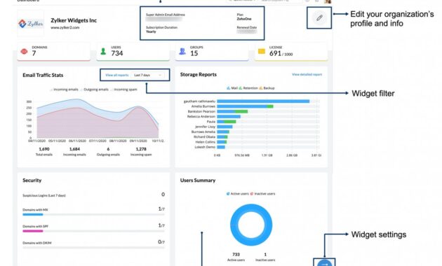 Zoho admin